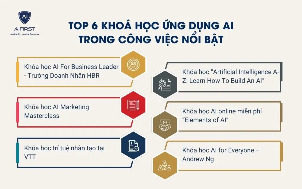 Top 6 kho&aacute; học ứng dụng AI trong c&ocirc;ng việc nổi bật