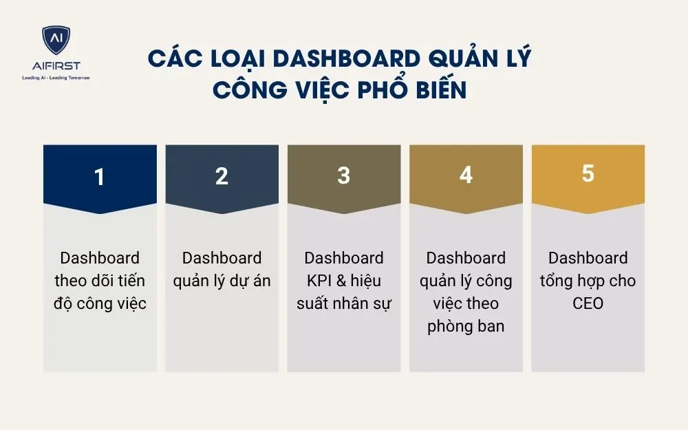 C&aacute;c loại dashboard quản l&yacute; c&ocirc;ng việc phổ biến