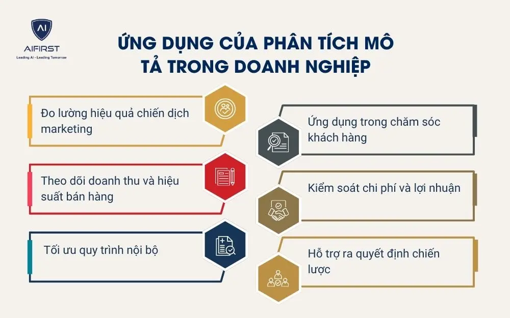 Ứng dụng của ph&acirc;n t&iacute;ch m&ocirc; tả trong doanh nghiệp