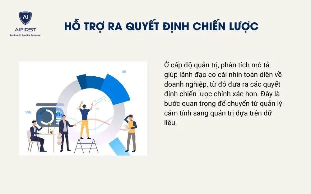 Hỗ trợ ra quyết định chiến lược