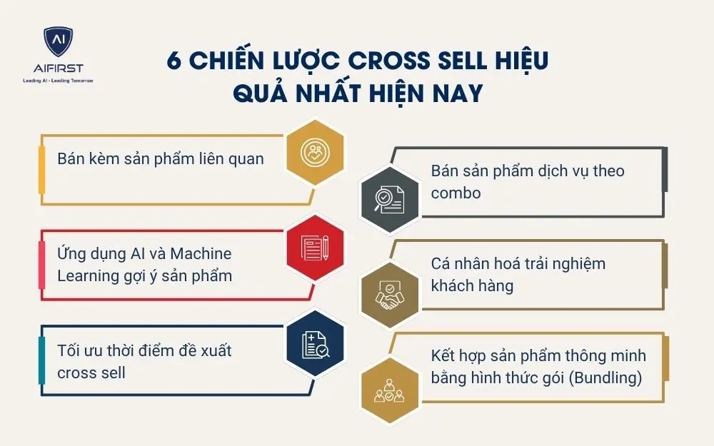 6 chiến lược Cross sell hiệu quả nhất hiện nay