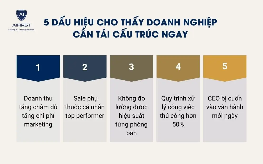 5 dấu hiệu cho thấy doanh nghiệp cần t&aacute;i cấu tr&uacute;c ngay