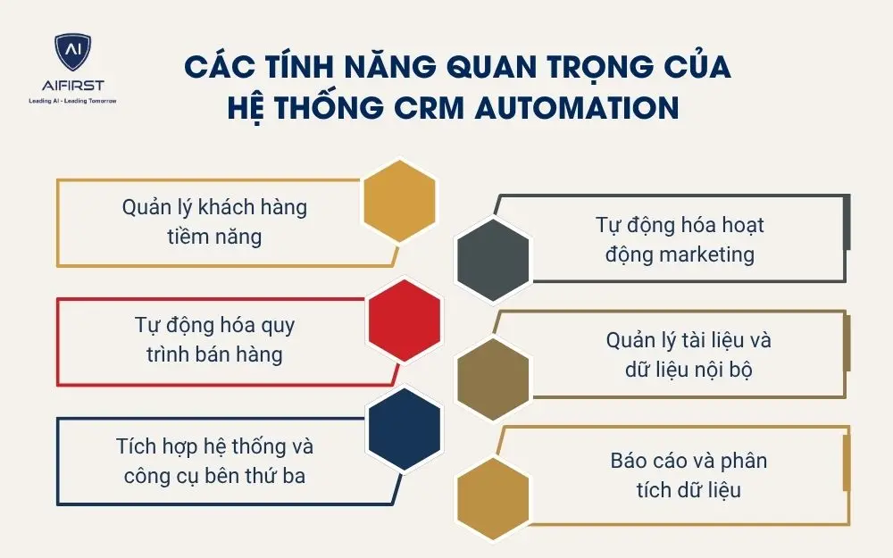C&aacute;c t&iacute;nh năng quan trọng của hệ thống CRM Automation