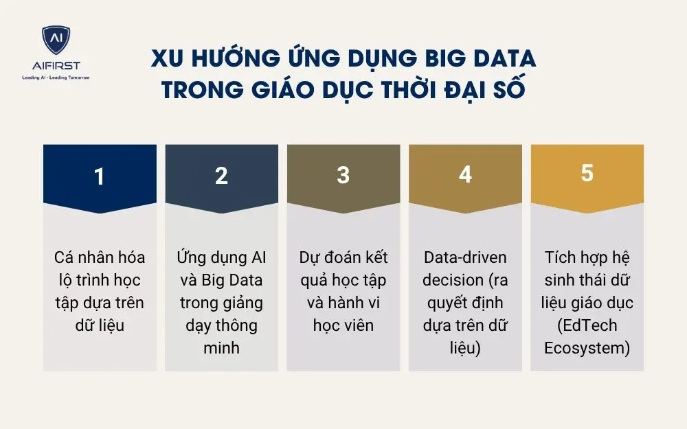 Xu hướng ứng dụng Big Data trong gi&aacute;o dục thời đại số
