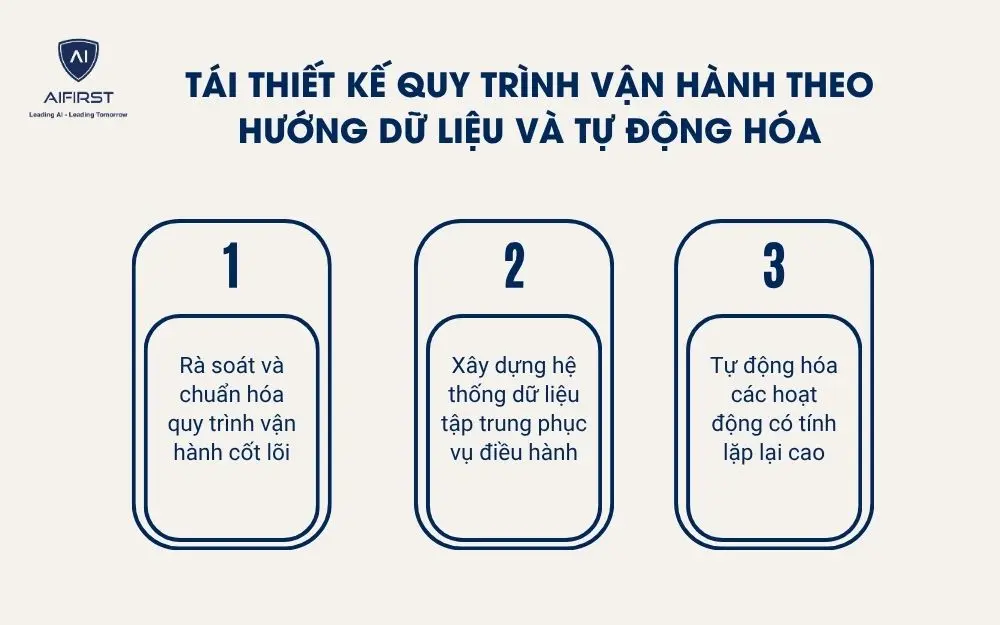 T&aacute;i thiết kế quy tr&igrave;nh vận h&agrave;nh theo hướng dữ liệu v&agrave; tự động h&oacute;a