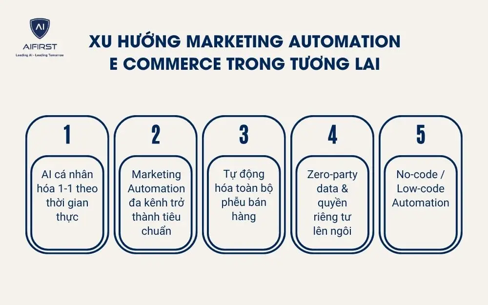 Xu hướng Marketing Automation E commerce trong tương lai