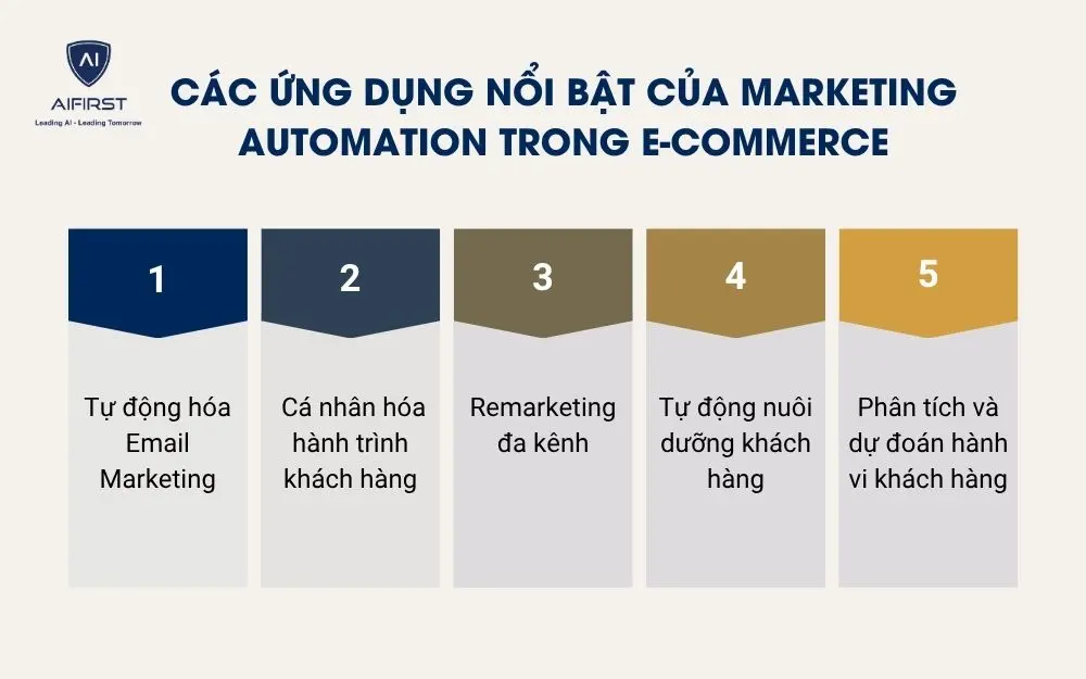C&aacute;c ứng dụng nổi bật của Marketing Automation trong E-commerce