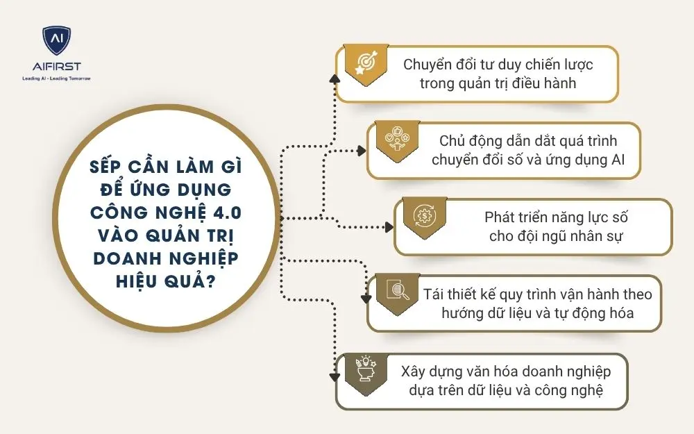 Ứng dụng Cloud Computing trong vận h&agrave;nh