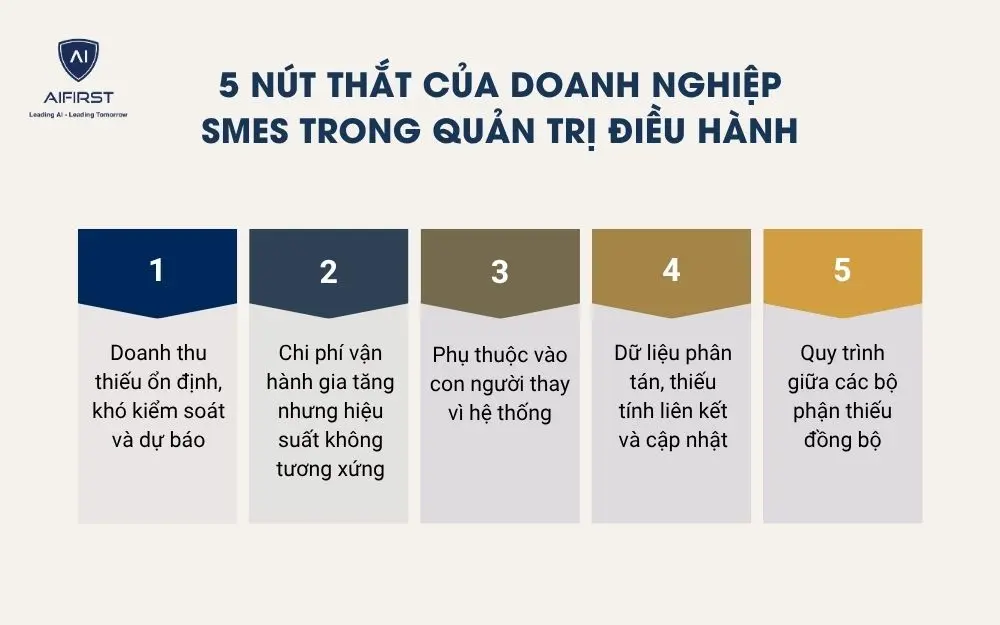 5 N&uacute;t thắt của doanh nghiệp SMEs trong quản trị điều h&agrave;nh