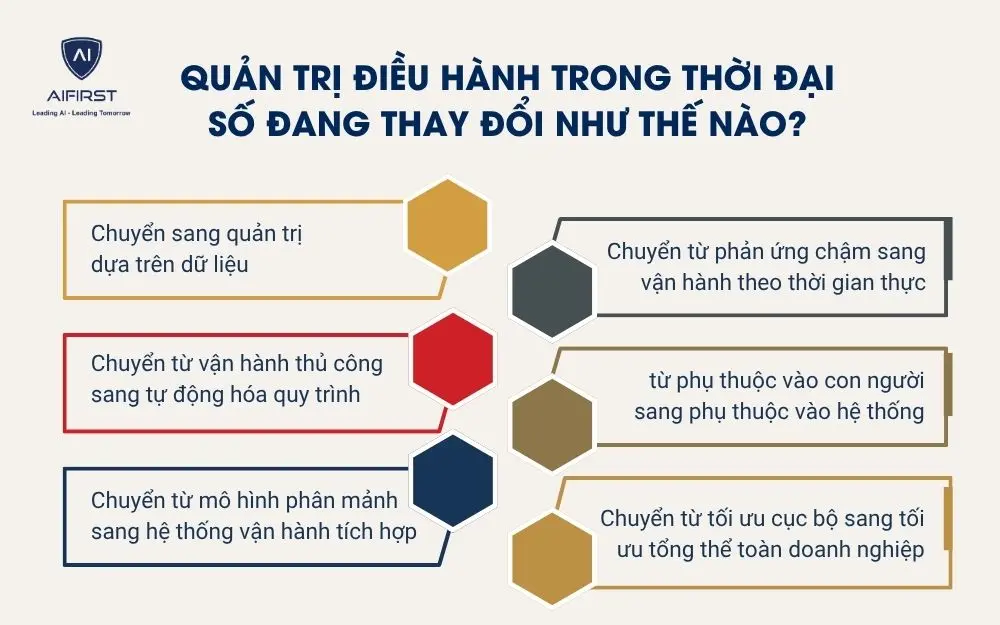 Quản trị điều h&agrave;nh trong thời đại số đang thay đổi như thế n&agrave;o?