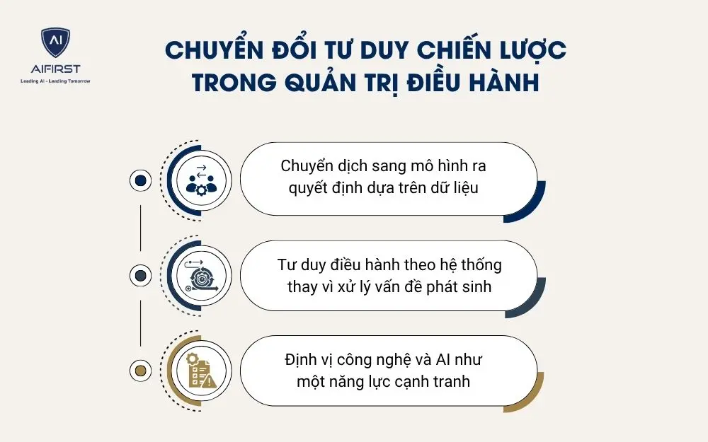 Chuyển đổi tư duy chiến lược trong quản trị điều h&agrave;nh