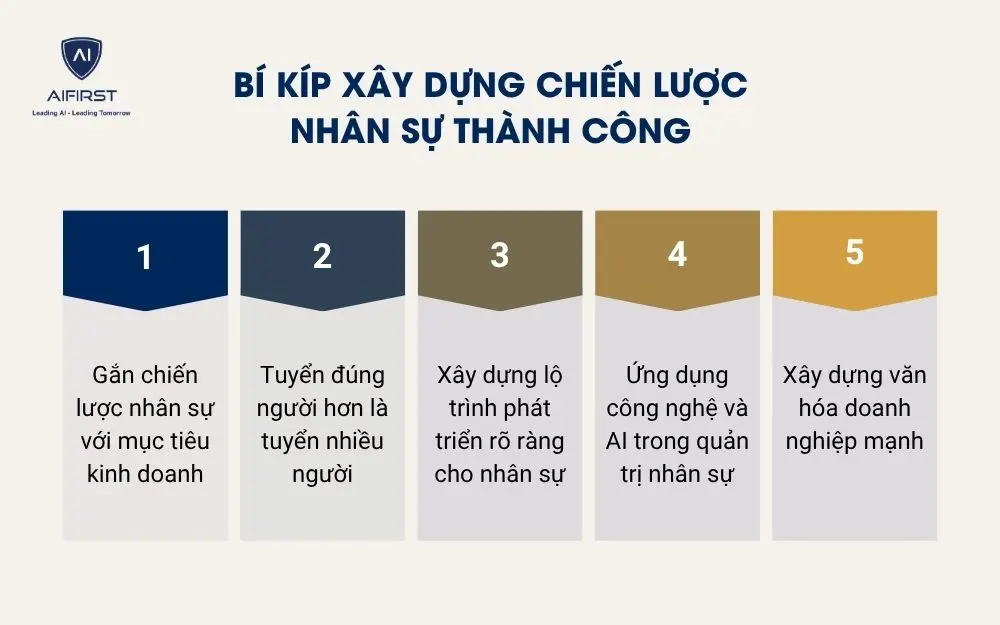 B&iacute; k&iacute;p x&acirc;y dựng chiến lược nh&acirc;n sự th&agrave;nh c&ocirc;ng