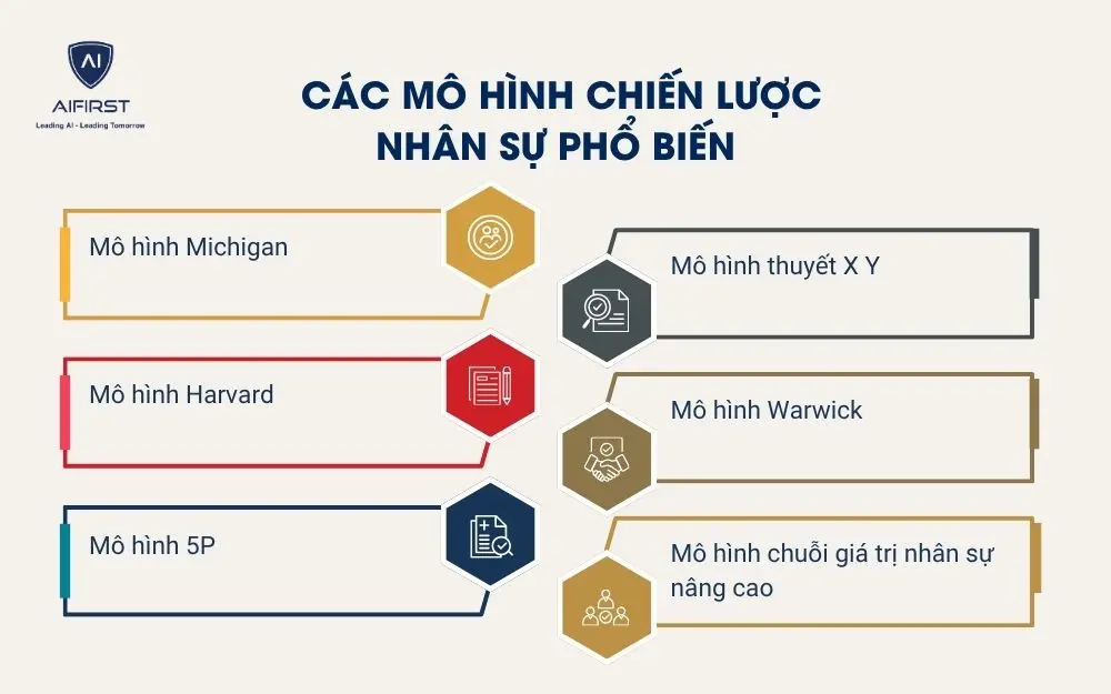C&aacute;c m&ocirc; h&igrave;nh chiến lược nh&acirc;n sự phổ biến