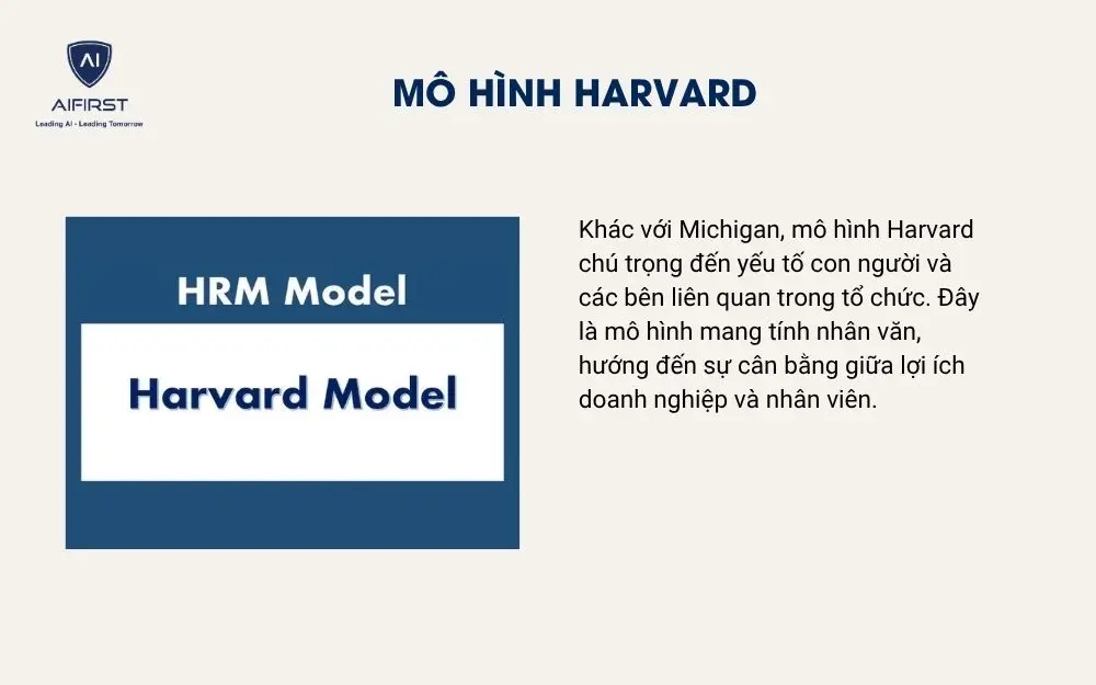 M&ocirc; h&igrave;nh Harvard