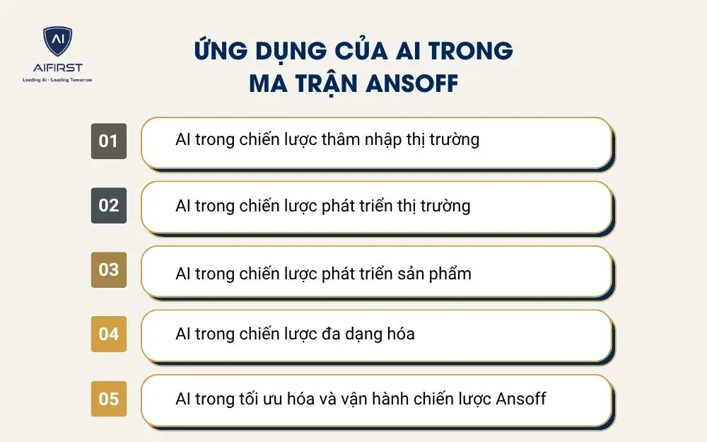 Ứng dụng của AI trong ma trận Ansoff