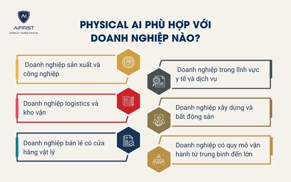 Physical AI ph&ugrave; hợp với doanh nghiệp n&agrave;o?