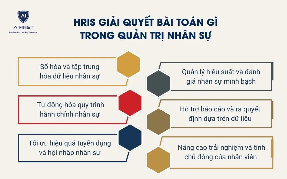 HRIS giải quyết b&agrave;i to&aacute;n g&igrave; trong quản trị nh&acirc;n sự