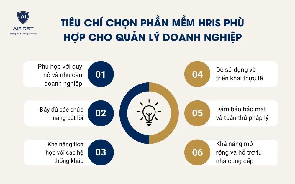 Ti&ecirc;u ch&iacute; chọn phần mềm HRIS ph&ugrave; hợp cho quản l&yacute; doanh nghiệp