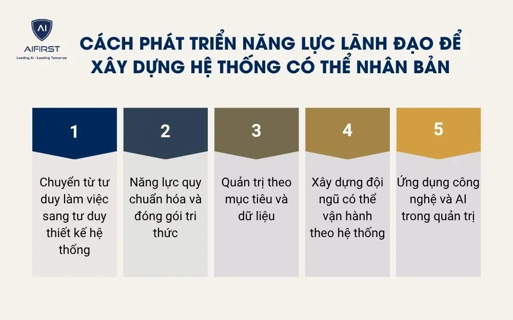 C&aacute;ch ph&aacute;t triển năng lực l&atilde;nh đạo để x&acirc;y dựng hệ thống c&oacute; thể nh&acirc;n bản