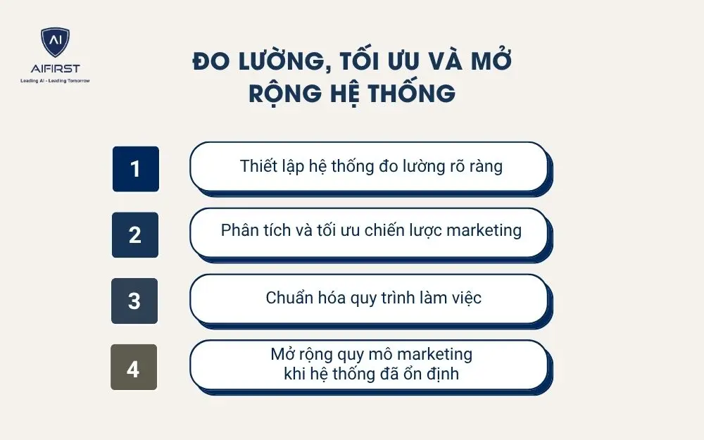 X&acirc;y dựng hệ thống sản phẩm/ dịch vụ theo phễu gi&aacute; trị