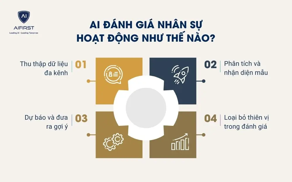 AI đ&aacute;nh gi&aacute; nh&acirc;n sự hoạt động như thế n&agrave;o?