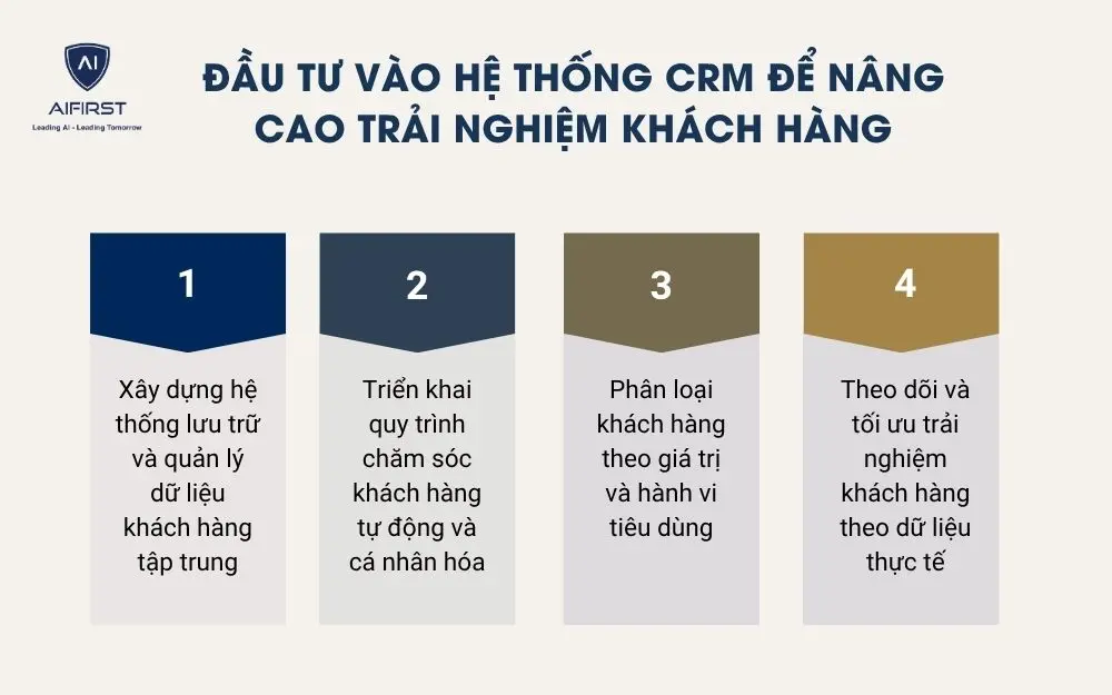 Đầu tư v&agrave;o hệ thống CRM để n&acirc;ng cao trải nghiệm kh&aacute;ch h&agrave;ng
