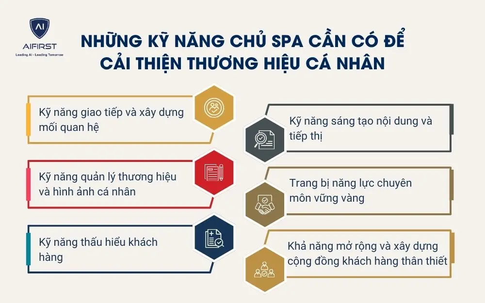 Những kỹ năng chủ spa cần c&oacute; để cải thiện thương hiệu c&aacute; nh&acirc;n