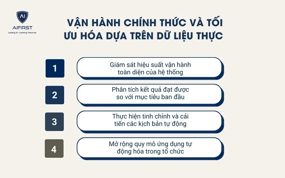 Vận h&agrave;nh ch&iacute;nh thức v&agrave; tối ưu h&oacute;a dựa tr&ecirc;n dữ liệu thực