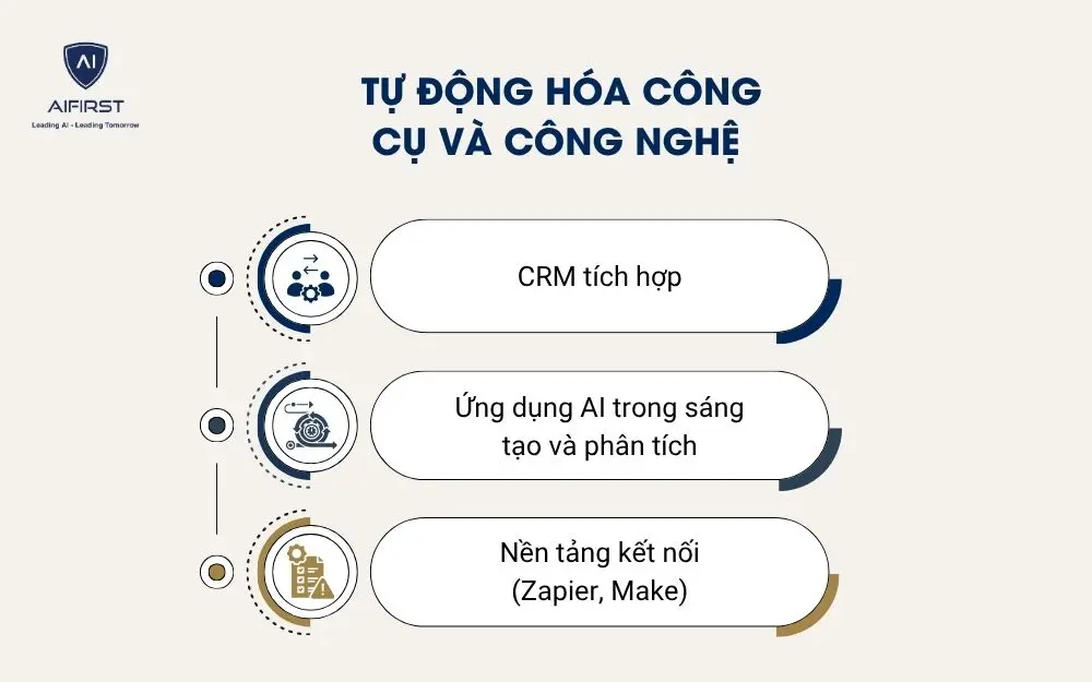 Tự động h&oacute;a c&ocirc;ng cụ v&agrave; c&ocirc;ng nghệ&nbsp;