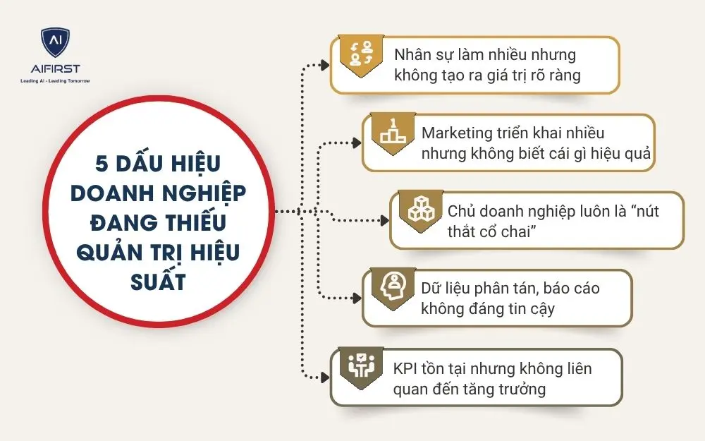 5 dấu hiệu doanh nghiệp đang thiếu quản trị hiệu suất