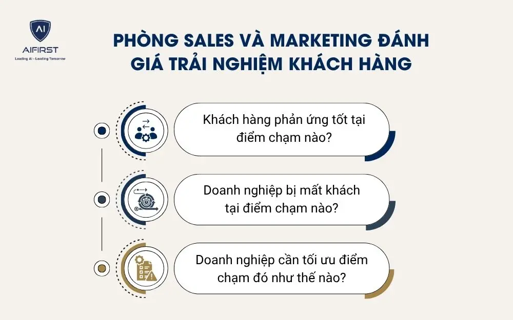 Ph&ograve;ng Sales v&agrave; Marketing đ&aacute;nh gi&aacute; trải nghiệm kh&aacute;ch h&agrave;ng