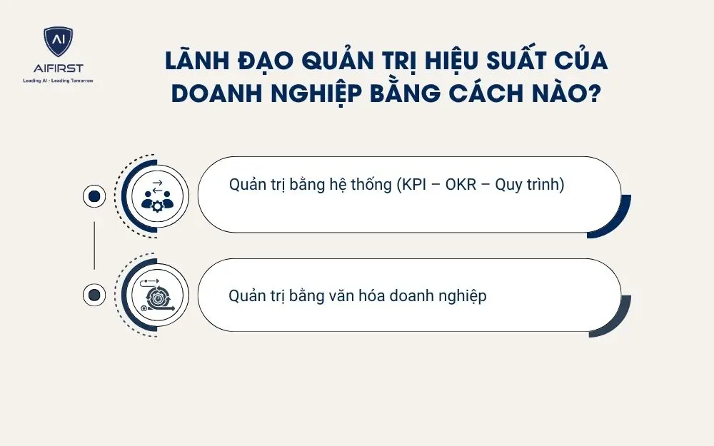 L&atilde;nh đạo quản trị hiệu suất của doanh nghiệp bằng c&aacute;ch n&agrave;o?