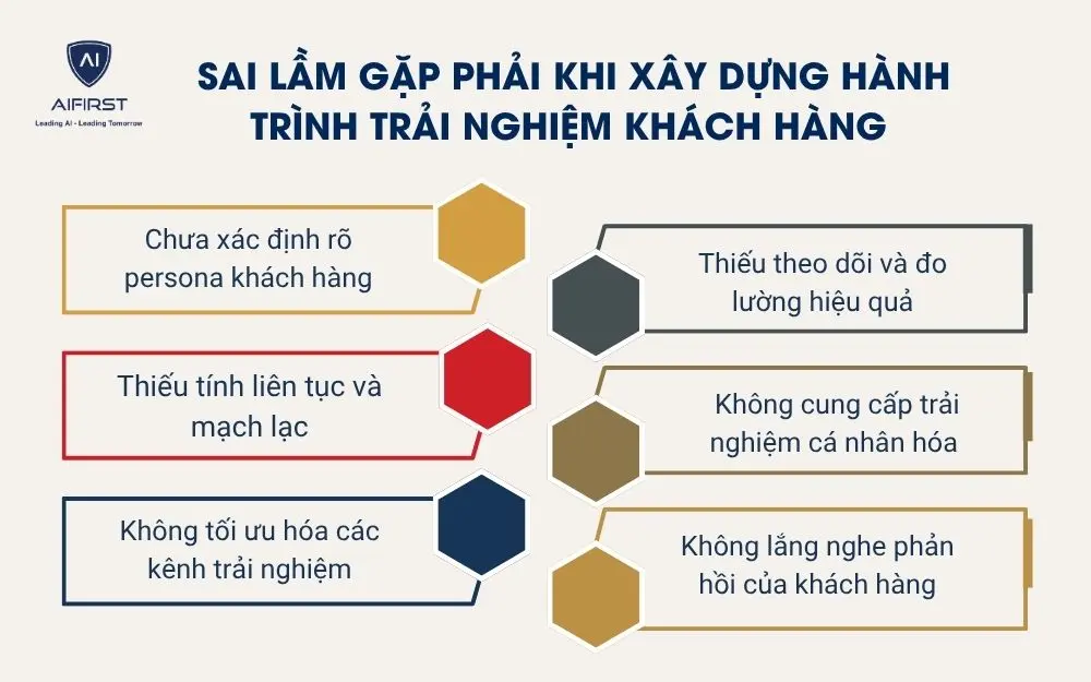 Sai lầm gặp phải khi x&acirc;y dựng h&agrave;nh tr&igrave;nh trải nghiệm kh&aacute;ch h&agrave;ng v&agrave; c&aacute;ch khắc phục