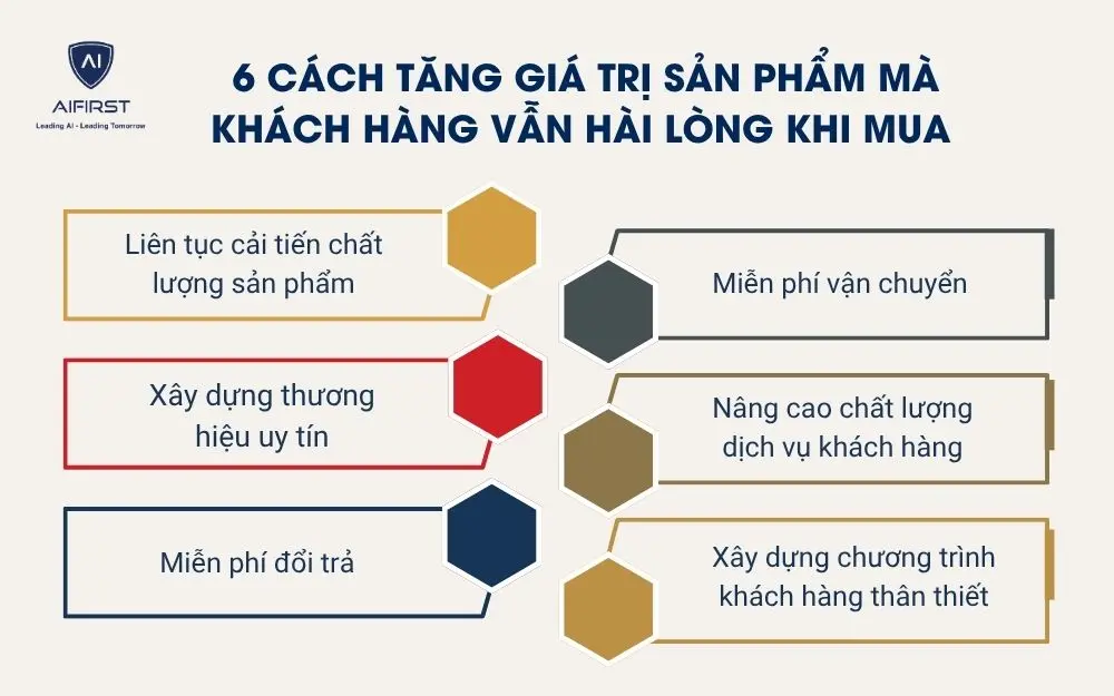 6 c&aacute;ch tăng gi&aacute; trị sản phẩm m&agrave; kh&aacute;ch h&agrave;ng vẫn h&agrave;i l&ograve;ng khi mua