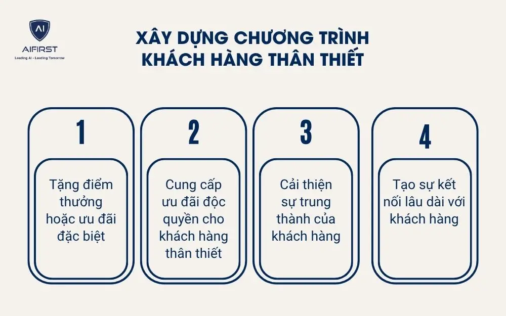 X&acirc;y dựng chương tr&igrave;nh kh&aacute;ch h&agrave;ng th&acirc;n thiết