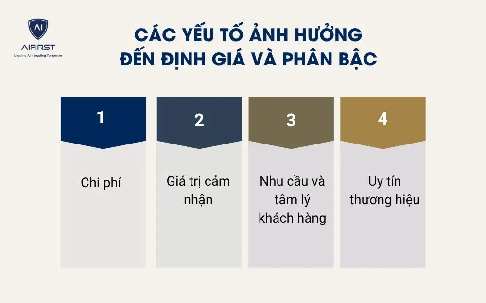 C&aacute;c yếu tố ảnh hưởng đến định gi&aacute; v&agrave; ph&acirc;n bậc
