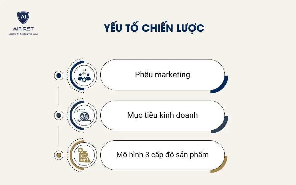  Yếu tố chiến lược
