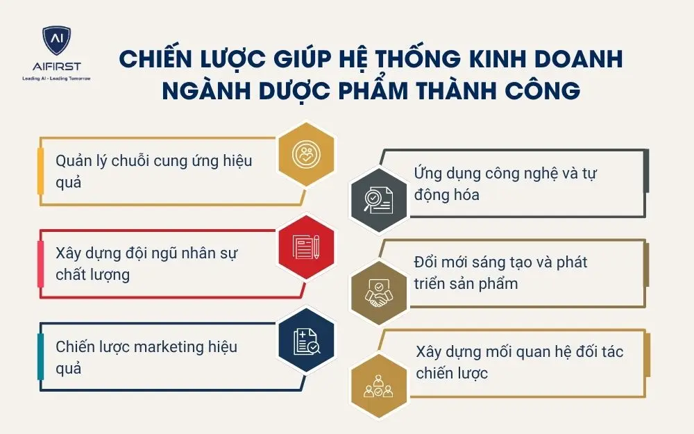 Chiến lược gi&uacute;p hệ thống kinh doanh ng&agrave;nh dược phẩm th&agrave;nh c&ocirc;ng