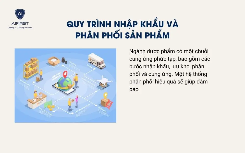 Quy tr&igrave;nh nhập khẩu v&agrave; ph&acirc;n phối sản phẩm