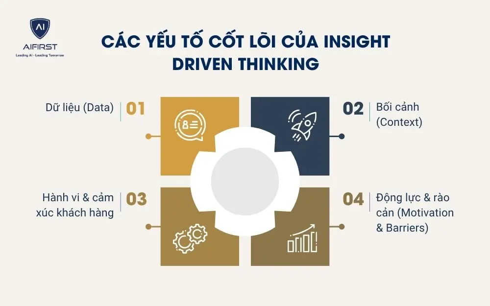 C&aacute;c yếu tố cốt l&otilde;i của Insight driven thinking