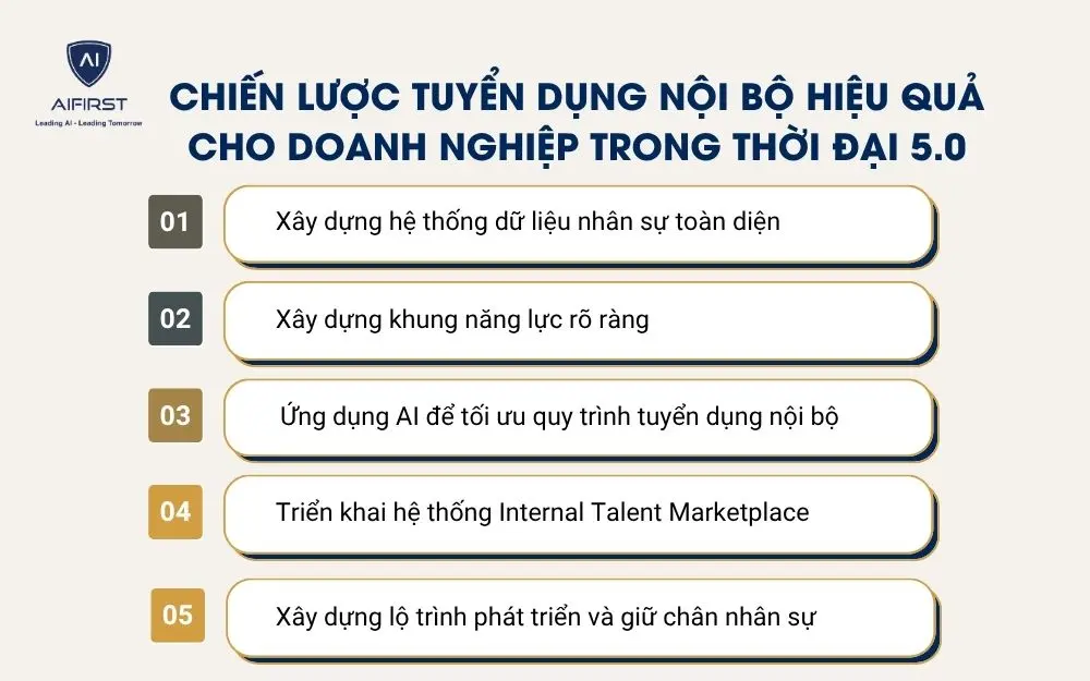 Chiến lược tuyển dụng nội bộ hiệu quả cho doanh nghiệp trong thời đại 5.0