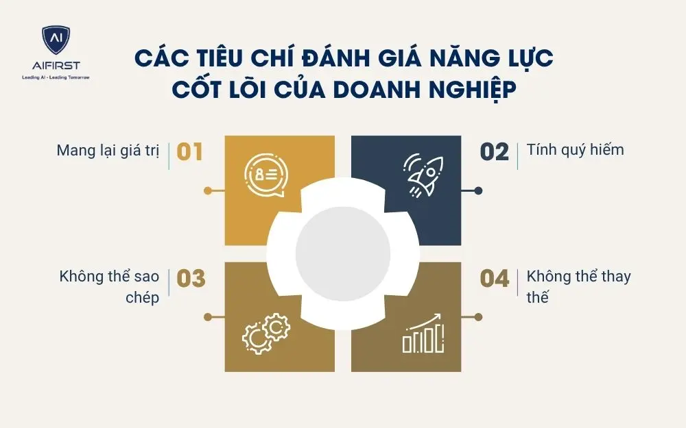 C&aacute;c ti&ecirc;u ch&iacute; đ&aacute;nh gi&aacute; năng lực cốt l&otilde;i của doanh nghiệp
