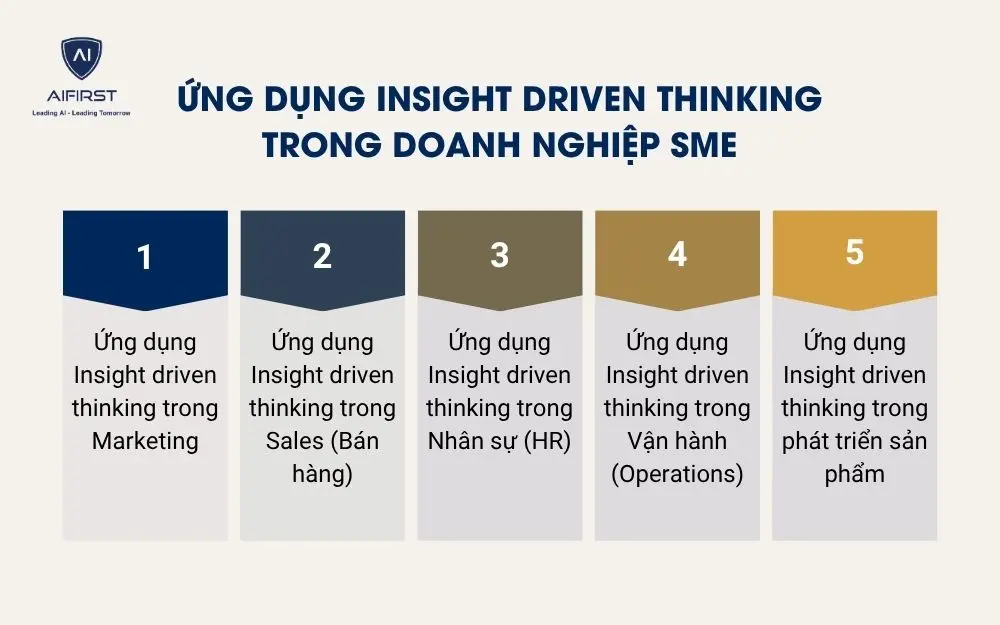 Ứng dụng Insight driven thinking trong doanh nghiệp SME