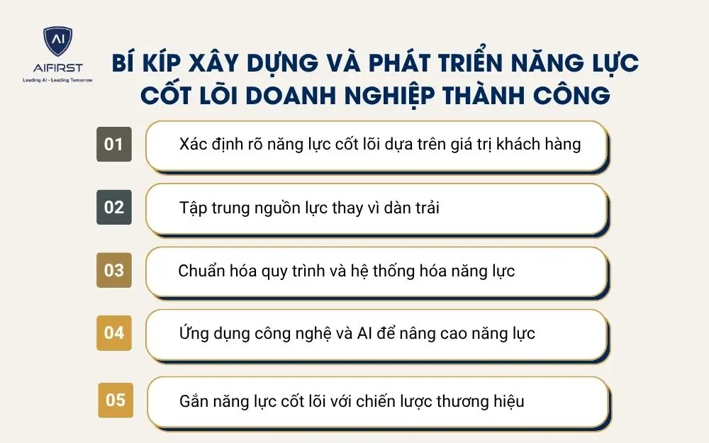 B&iacute; k&iacute;p x&acirc;y dựng v&agrave; ph&aacute;t triển năng lực cốt l&otilde;i doanh nghiệp th&agrave;nh c&ocirc;ng