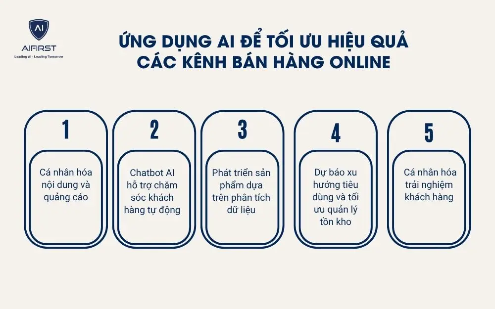 Ứng dụng AI để tối ưu hiệu quả c&aacute;c k&ecirc;nh b&aacute;n h&agrave;ng Online