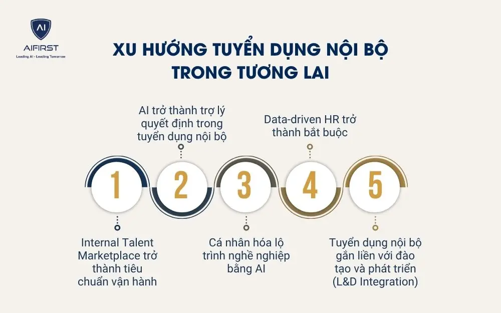 Xu hướng tuyển dụng nội bộ trong tương lai