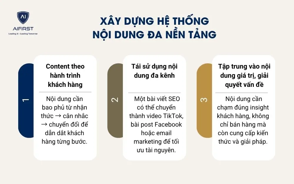 X&acirc;y dựng hệ thống nội dung đa nền tảng