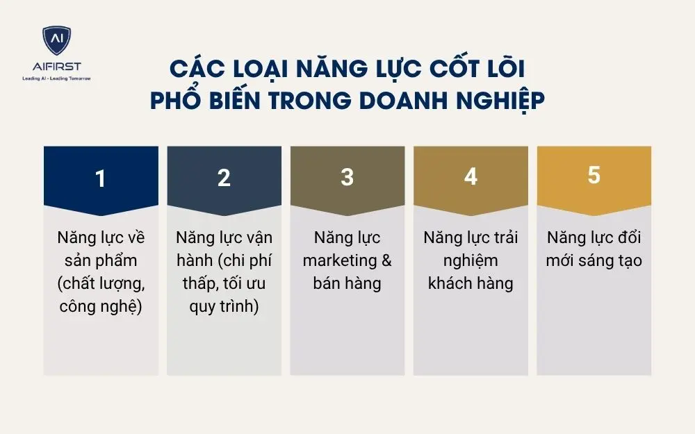 C&aacute;c loại năng lực cốt l&otilde;i phổ biến trong doanh nghiệp