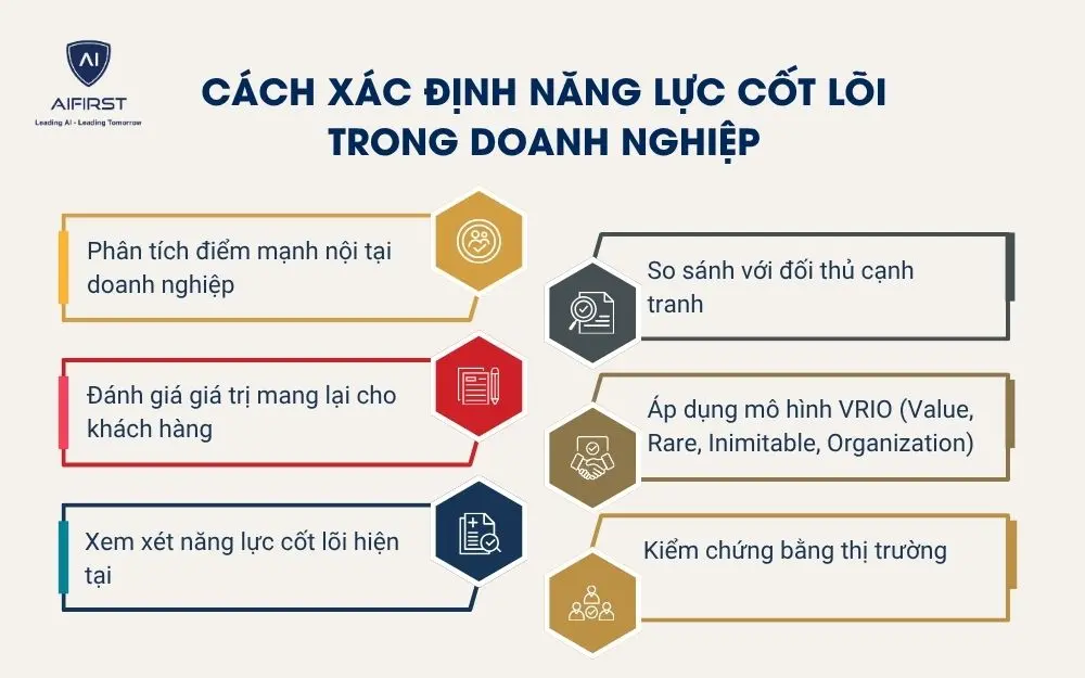 C&aacute;ch x&aacute;c định năng lực cốt l&otilde;i trong doanh nghiệp