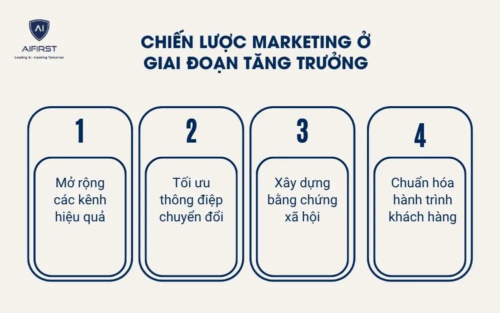 Chiến lược marketing ở giai đoạn tăng trưởng
